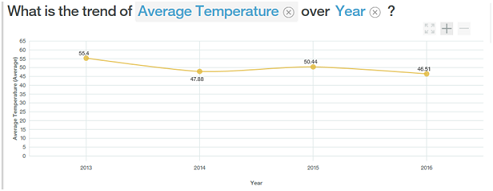 Global Climatic Change Assignment1.png